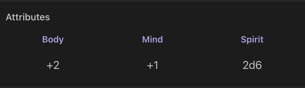 Custom attributes: Body +2, Mind +1, and Spirit 2d6.