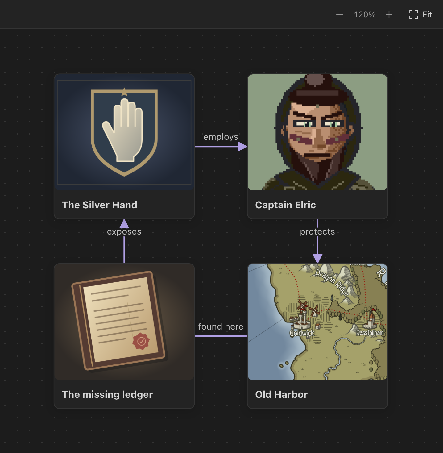An illustrated relationship map linking the Silver Hand, Captain Elric, a missing ledger, and Old Harbor.